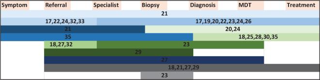 https://cdn.ncbi.nlm.nih.gov/pmc/blobs/f016/11808816/2127df63fc5e/AO-64-41366-g002.jpg