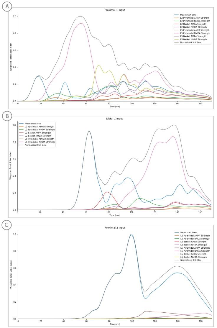 https://cdn.ncbi.nlm.nih.gov/pmc/blobs/f018/7018509/5771a268f373/elife-51214-fig11-figsupp2.jpg
