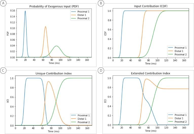 https://cdn.ncbi.nlm.nih.gov/pmc/blobs/f018/7018509/73ea940be25e/elife-51214-fig11-figsupp1.jpg