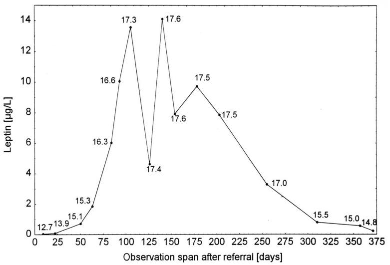 https://cdn.ncbi.nlm.nih.gov/pmc/blobs/f019/6533856/84007d0d142b/fpsyg-10-00769-g002.jpg