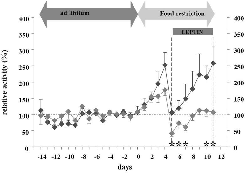 https://cdn.ncbi.nlm.nih.gov/pmc/blobs/f019/6533856/f2866b8678b9/fpsyg-10-00769-g004.jpg