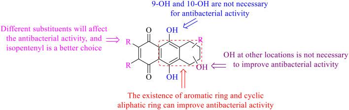 https://cdn.ncbi.nlm.nih.gov/pmc/blobs/f01c/10429894/451f120772b6/d3md00116d-f4.jpg
