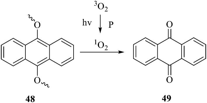 https://cdn.ncbi.nlm.nih.gov/pmc/blobs/f01c/10429894/d99bebc0d402/d3md00116d-f3.jpg