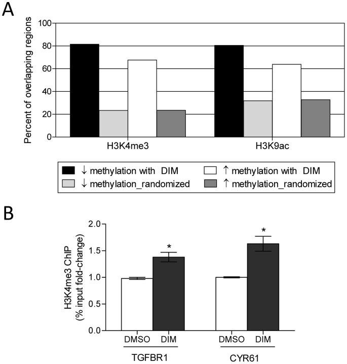 https://cdn.ncbi.nlm.nih.gov/pmc/blobs/f01d/3899342/ebdaff3416ba/pone.0086787.g008.jpg
