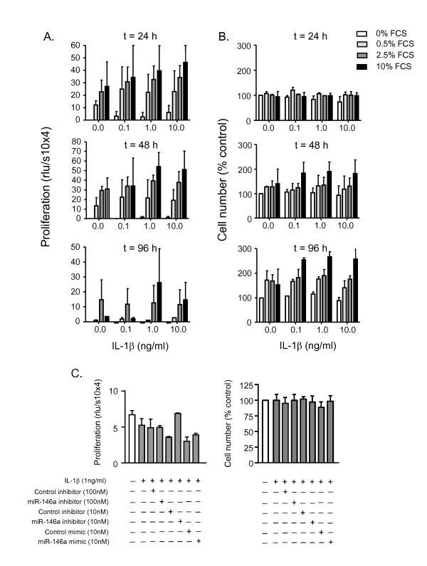 https://cdn.ncbi.nlm.nih.gov/pmc/blobs/f020/2894768/5ca4e717e443/1465-9921-11-68-8.jpg