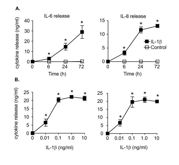 https://cdn.ncbi.nlm.nih.gov/pmc/blobs/f020/2894768/75c68d8f2a64/1465-9921-11-68-3.jpg