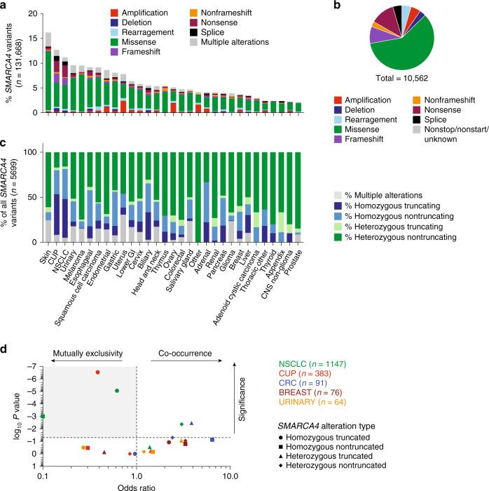 https://cdn.ncbi.nlm.nih.gov/pmc/blobs/f020/7609548/1bf18c29b42c/41467_2020_19402_Fig1_HTML.jpg