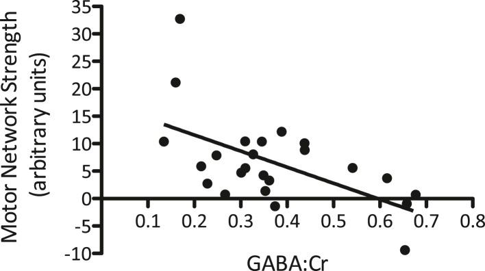 https://cdn.ncbi.nlm.nih.gov/pmc/blobs/f021/4654253/008a2e0043df/elife08789f003.jpg