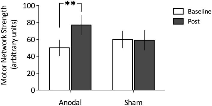 https://cdn.ncbi.nlm.nih.gov/pmc/blobs/f021/4654253/0b668412ccf0/elife08789f005.jpg
