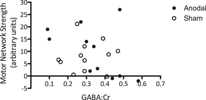 https://cdn.ncbi.nlm.nih.gov/pmc/blobs/f021/4654253/28c54b4be698/elife08789f006.jpg