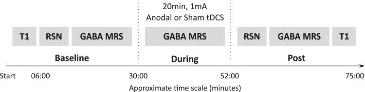 https://cdn.ncbi.nlm.nih.gov/pmc/blobs/f021/4654253/cd9a9d84e233/elife08789f001.jpg