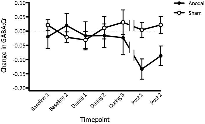 https://cdn.ncbi.nlm.nih.gov/pmc/blobs/f021/4654253/dbaf4a4f6f2b/elife08789f004.jpg