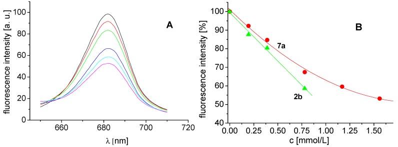 https://cdn.ncbi.nlm.nih.gov/pmc/blobs/f021/6270455/303df4db23f1/molecules-18-07977-g003.jpg