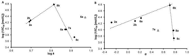 https://cdn.ncbi.nlm.nih.gov/pmc/blobs/f021/6270455/b718ed4f655a/molecules-18-07977-g002.jpg