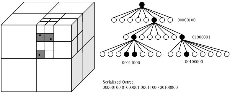 https://cdn.ncbi.nlm.nih.gov/pmc/blobs/f022/6387135/994142ac69d0/sensors-19-00636-g002.jpg