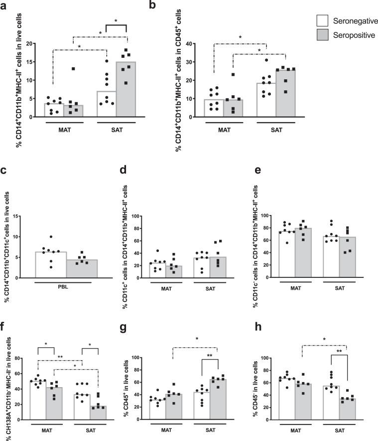 https://cdn.ncbi.nlm.nih.gov/pmc/blobs/f022/7000716/d86d5dc34f60/41598_2020_58678_Fig7_HTML.jpg