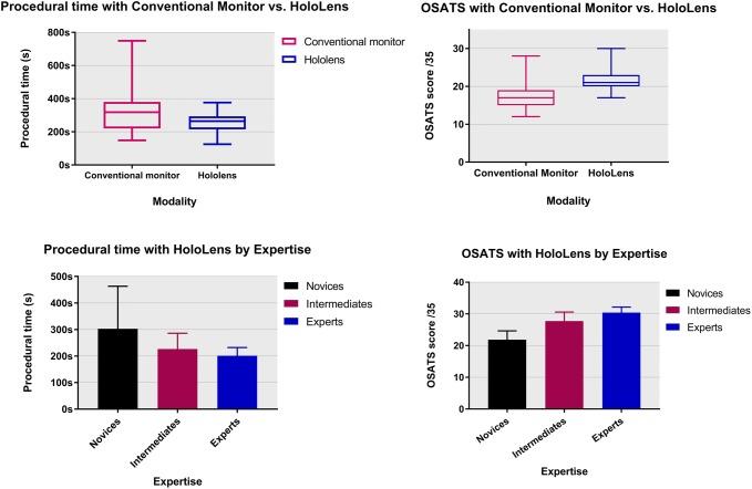 https://cdn.ncbi.nlm.nih.gov/pmc/blobs/f022/7012955/c983159c4dc7/464_2019_6862_Fig3_HTML.jpg