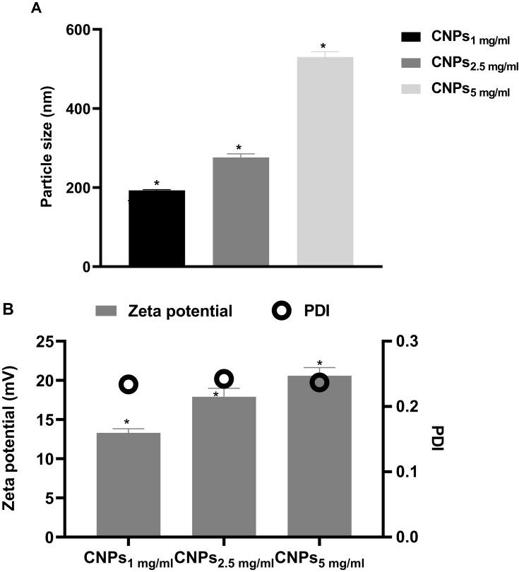 https://cdn.ncbi.nlm.nih.gov/pmc/blobs/f024/7568623/12b3ccbda9b1/IJN-15-7877-g0001.jpg