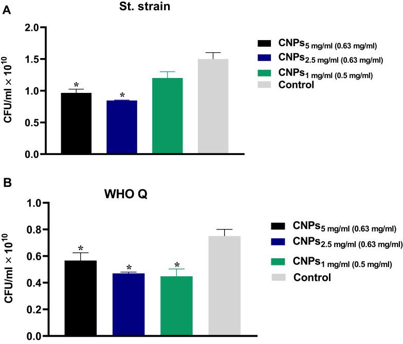 https://cdn.ncbi.nlm.nih.gov/pmc/blobs/f024/7568623/292085531d08/IJN-15-7877-g0007.jpg