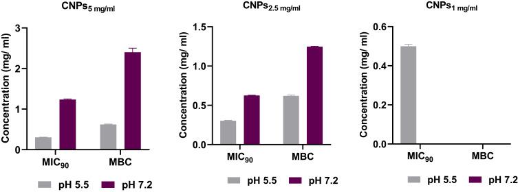 https://cdn.ncbi.nlm.nih.gov/pmc/blobs/f024/7568623/89b83b173dcf/IJN-15-7877-g0004.jpg