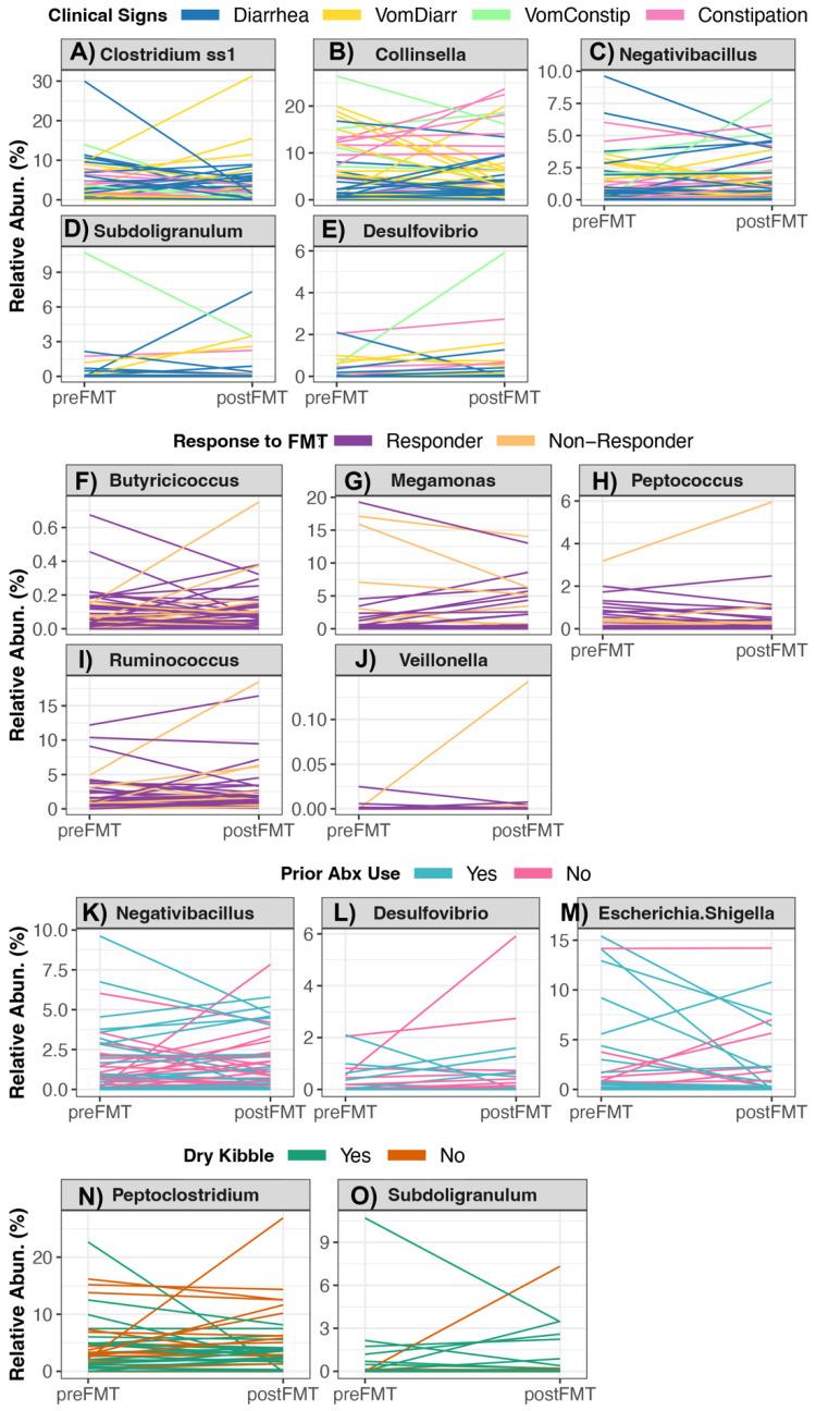 https://cdn.ncbi.nlm.nih.gov/pmc/blobs/f025/10537086/7f80814a5b36/vetsci-10-00561-g004.jpg