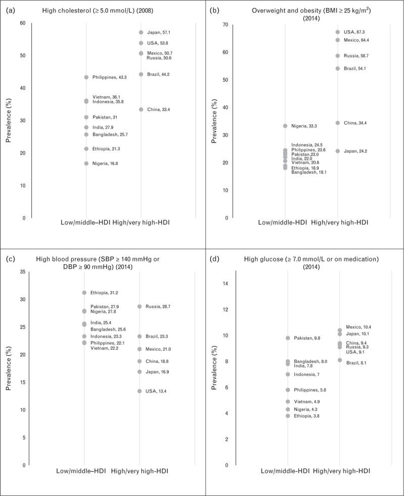https://cdn.ncbi.nlm.nih.gov/pmc/blobs/f025/4947537/53b5f765507d/colip-27-329-g003.jpg