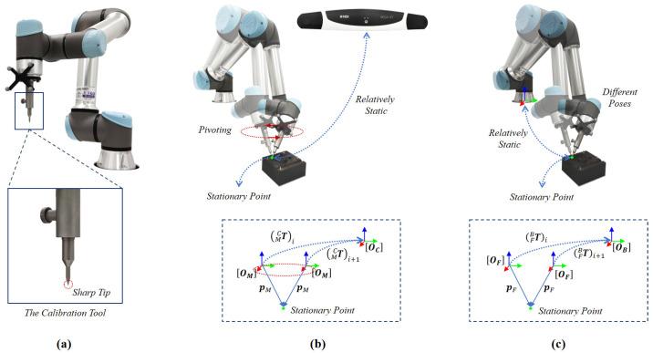 https://cdn.ncbi.nlm.nih.gov/pmc/blobs/f025/9656731/ccb99b0e6b30/sensors-22-08446-g002.jpg