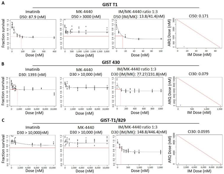 https://cdn.ncbi.nlm.nih.gov/pmc/blobs/f027/8345102/3f5213e37122/cancers-13-03699-g001.jpg