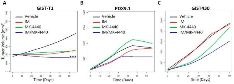 https://cdn.ncbi.nlm.nih.gov/pmc/blobs/f027/8345102/6ad191f95e83/cancers-13-03699-g006.jpg