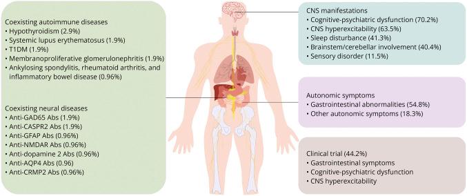 https://cdn.ncbi.nlm.nih.gov/pmc/blobs/f029/11658814/e84ef0b6ee1a/NXI-2024-100355f2.jpg