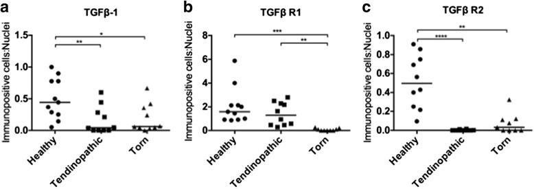 https://cdn.ncbi.nlm.nih.gov/pmc/blobs/f02b/4756520/1f87e2b8096b/13075_2016_947_Fig3_HTML.jpg
