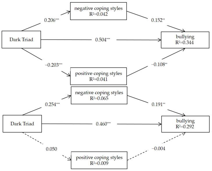 https://cdn.ncbi.nlm.nih.gov/pmc/blobs/f02c/10376494/acc13c98a307/behavsci-13-00532-g002.jpg
