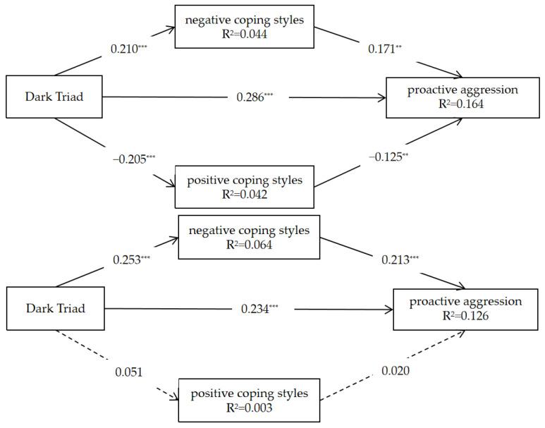 https://cdn.ncbi.nlm.nih.gov/pmc/blobs/f02c/10376494/cbe52b7452e5/behavsci-13-00532-g003.jpg