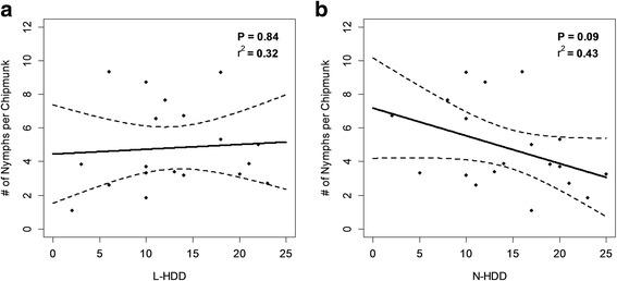 https://cdn.ncbi.nlm.nih.gov/pmc/blobs/f02c/5124264/66cf4f2174c9/13071_2016_1894_Fig4_HTML.jpg