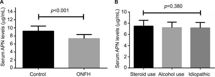 https://cdn.ncbi.nlm.nih.gov/pmc/blobs/f02c/5633271/63ac313b9601/jpr-10-2387Fig2.jpg