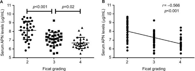 https://cdn.ncbi.nlm.nih.gov/pmc/blobs/f02c/5633271/a2454926a0af/jpr-10-2387Fig3.jpg