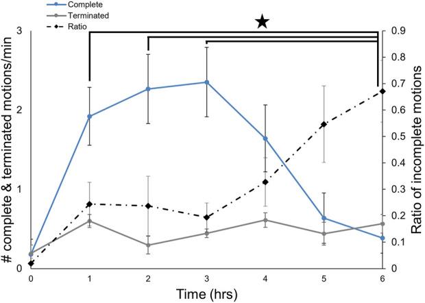 https://cdn.ncbi.nlm.nih.gov/pmc/blobs/f02d/9727288/8297be1b863f/fphys-13-1047106-g005.jpg