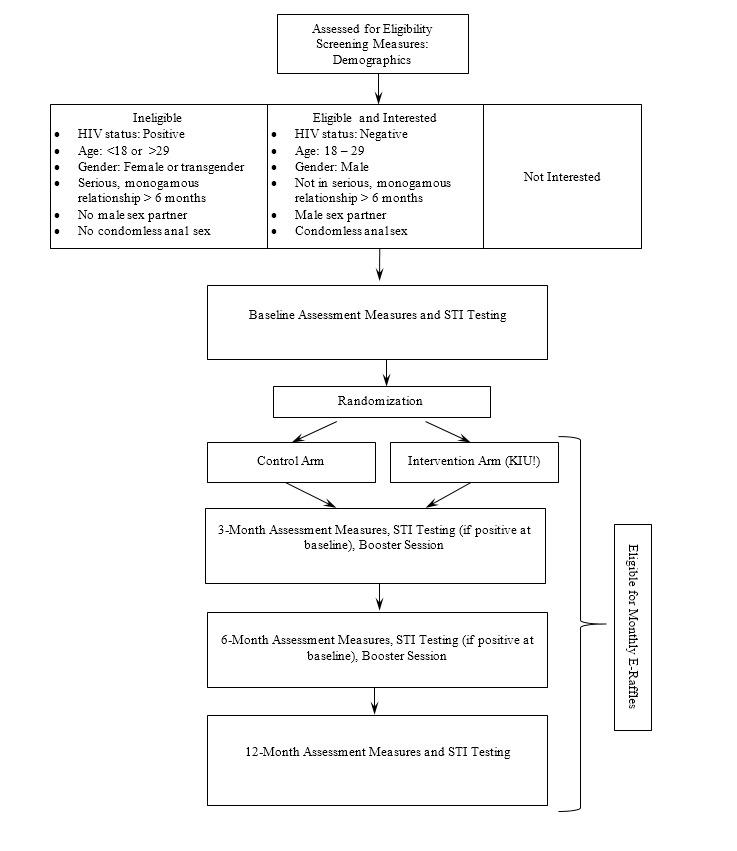 https://cdn.ncbi.nlm.nih.gov/pmc/blobs/f030/5251167/21e062f59a48/resprot_v6i1e1_fig3.jpg