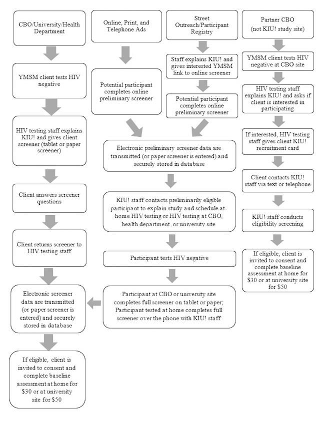 https://cdn.ncbi.nlm.nih.gov/pmc/blobs/f030/5251167/2837e2517bc7/resprot_v6i1e1_fig1.jpg