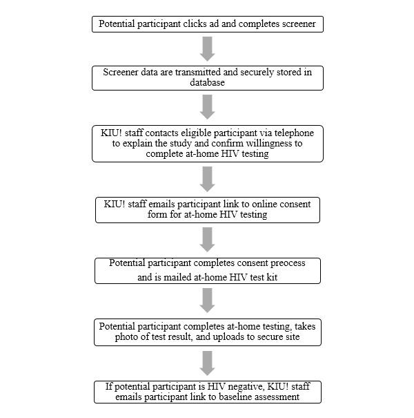 https://cdn.ncbi.nlm.nih.gov/pmc/blobs/f030/5251167/73305cfc8eff/resprot_v6i1e1_fig2.jpg