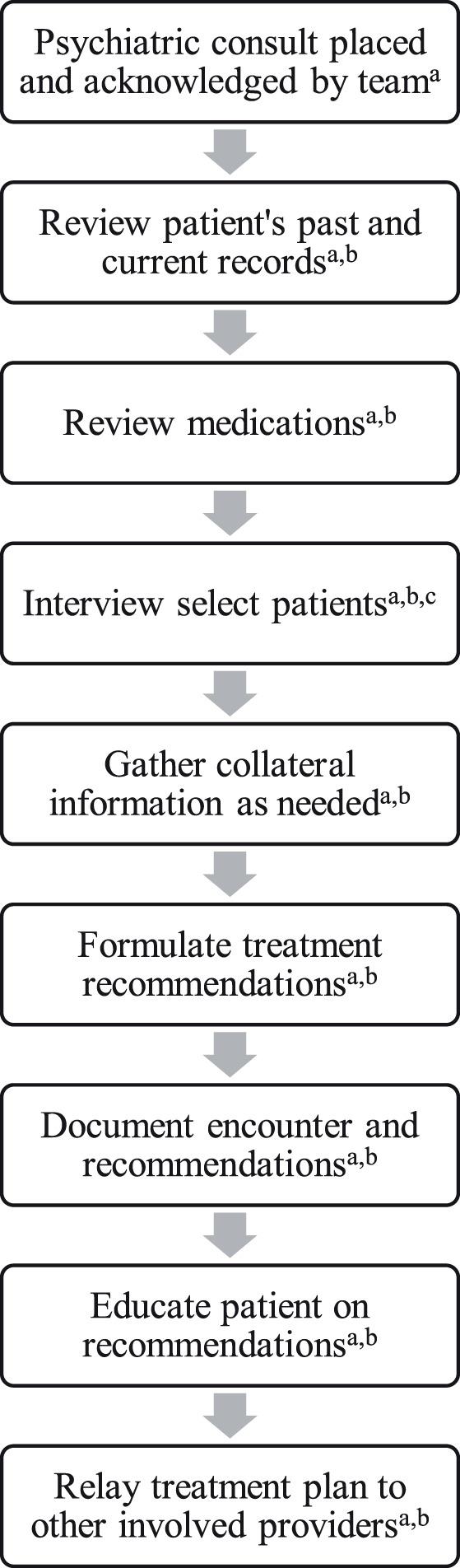 https://cdn.ncbi.nlm.nih.gov/pmc/blobs/f032/7534814/2e6094bc8bef/i2168-9709-10-5-301-f01.jpg