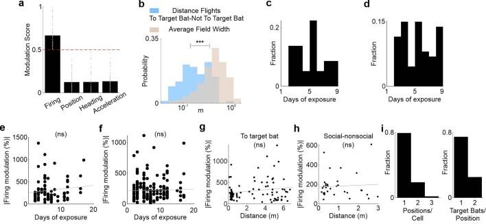 https://cdn.ncbi.nlm.nih.gov/pmc/blobs/f035/10533399/269553add089/41586_2023_6478_Fig13_ESM.jpg