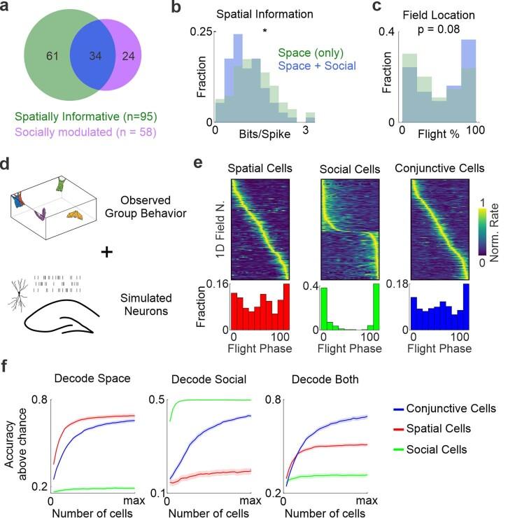 https://cdn.ncbi.nlm.nih.gov/pmc/blobs/f035/10533399/9073b8587632/41586_2023_6478_Fig14_ESM.jpg