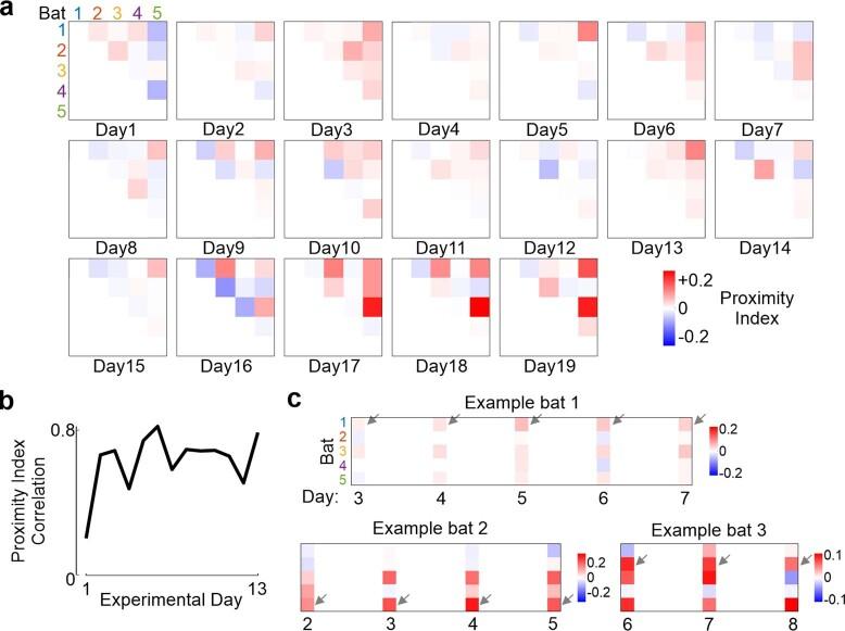 https://cdn.ncbi.nlm.nih.gov/pmc/blobs/f035/10533399/f6f6d74f18f6/41586_2023_6478_Fig7_ESM.jpg