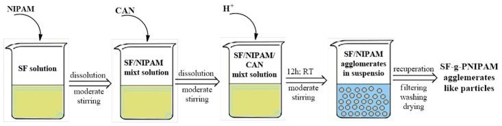 https://cdn.ncbi.nlm.nih.gov/pmc/blobs/f036/6891396/0fbe56ac1beb/molecules-24-04096-g012.jpg