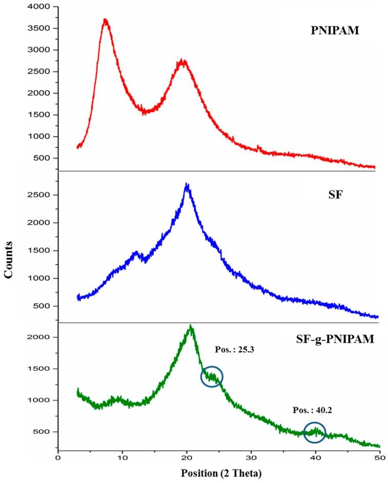 https://cdn.ncbi.nlm.nih.gov/pmc/blobs/f036/6891396/135c053c90a0/molecules-24-04096-g004.jpg