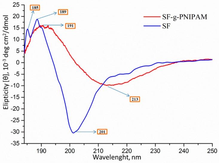 https://cdn.ncbi.nlm.nih.gov/pmc/blobs/f036/6891396/298e7117fed9/molecules-24-04096-g007.jpg