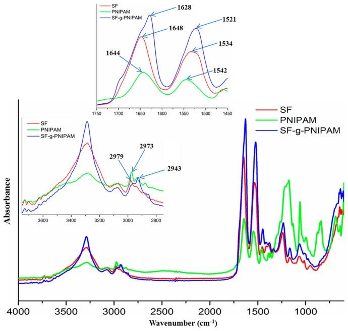 https://cdn.ncbi.nlm.nih.gov/pmc/blobs/f036/6891396/2e4b3eed1cd2/molecules-24-04096-g001.jpg