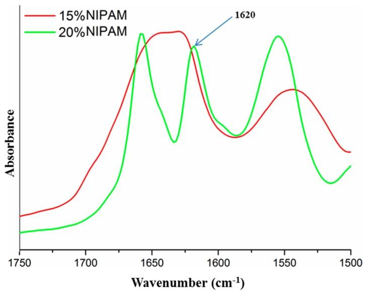 https://cdn.ncbi.nlm.nih.gov/pmc/blobs/f036/6891396/7ddde18ee3e2/molecules-24-04096-g008.jpg