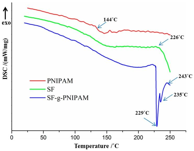 https://cdn.ncbi.nlm.nih.gov/pmc/blobs/f036/6891396/874ebfc2232c/molecules-24-04096-g005.jpg